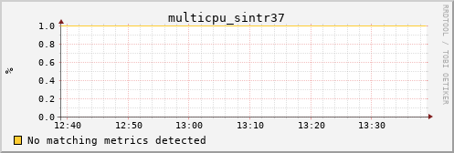 calypso11 multicpu_sintr37