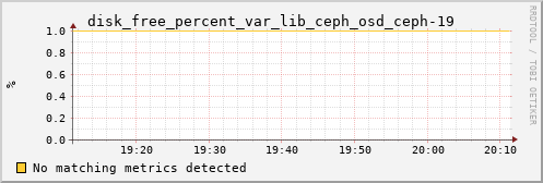 calypso11 disk_free_percent_var_lib_ceph_osd_ceph-19