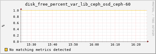calypso11 disk_free_percent_var_lib_ceph_osd_ceph-60