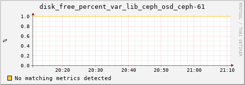 calypso11 disk_free_percent_var_lib_ceph_osd_ceph-61
