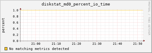 calypso11 diskstat_md0_percent_io_time