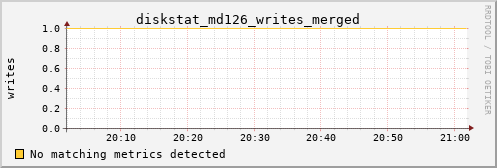 calypso11 diskstat_md126_writes_merged