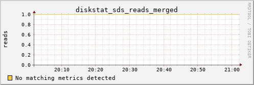 calypso11 diskstat_sds_reads_merged