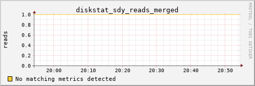 calypso11 diskstat_sdy_reads_merged