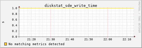 calypso11 diskstat_sde_write_time