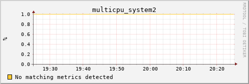 calypso11 multicpu_system2