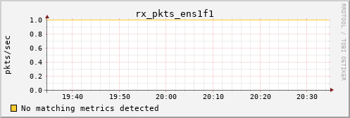 calypso11 rx_pkts_ens1f1