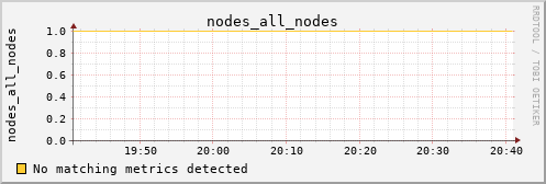 calypso11 nodes_all_nodes