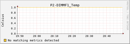 calypso11 P2-DIMMF1_Temp