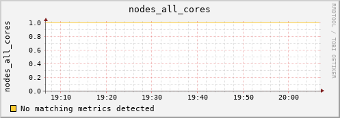 calypso11 nodes_all_cores