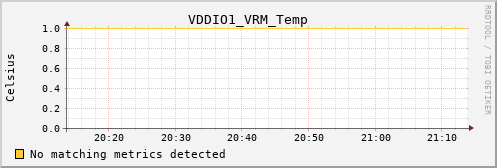 calypso11 VDDIO1_VRM_Temp