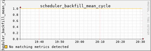 calypso11 scheduler_backfill_mean_cycle