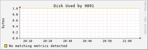 calypso11 Disk%20Used%20by%209891