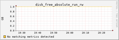 calypso11 disk_free_absolute_run_rw