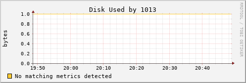 calypso11 Disk%20Used%20by%201013