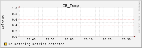 calypso11 IB_Temp