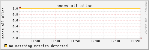 calypso11 nodes_all_alloc