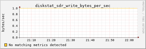 calypso11 diskstat_sdr_write_bytes_per_sec