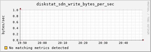 calypso11 diskstat_sdn_write_bytes_per_sec