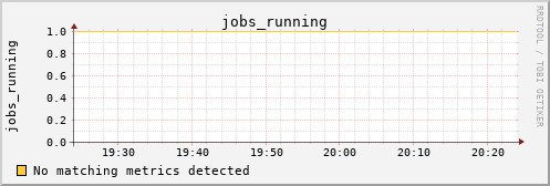 calypso11 jobs_running