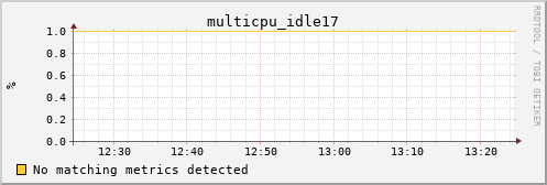 calypso11 multicpu_idle17