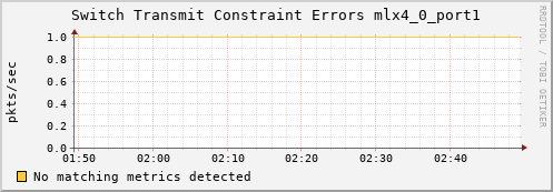 calypso12 ib_port_xmit_constraint_errors_mlx4_0_port1