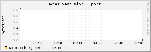 calypso12 ib_port_xmit_data_mlx4_0_port1