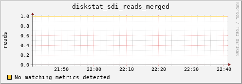 calypso12 diskstat_sdi_reads_merged