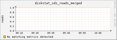 calypso12 diskstat_sdz_reads_merged