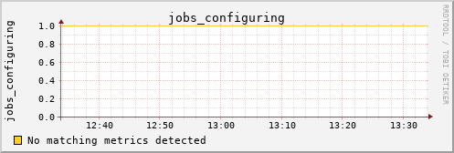 calypso13 jobs_configuring