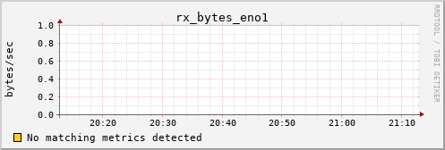 calypso13 rx_bytes_eno1