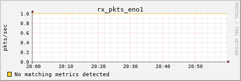 calypso13 rx_pkts_eno1