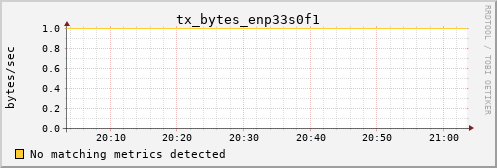 calypso13 tx_bytes_enp33s0f1