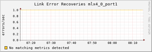 calypso13 ib_link_error_recovery_mlx4_0_port1