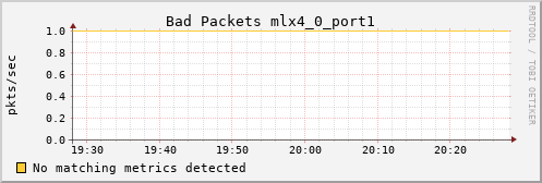 calypso13 ib_port_rcv_remote_physical_errors_mlx4_0_port1