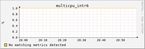 calypso13 multicpu_intr6