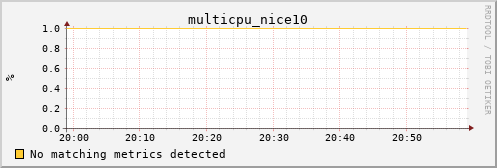 calypso13 multicpu_nice10