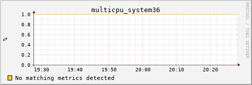 calypso13 multicpu_system36