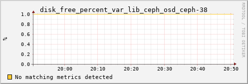 calypso13 disk_free_percent_var_lib_ceph_osd_ceph-38