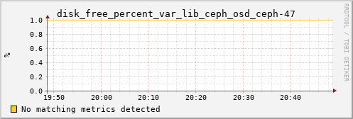 calypso13 disk_free_percent_var_lib_ceph_osd_ceph-47