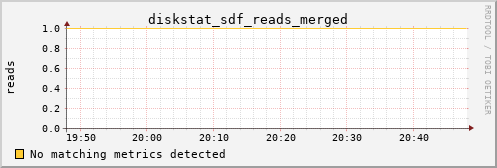 calypso13 diskstat_sdf_reads_merged