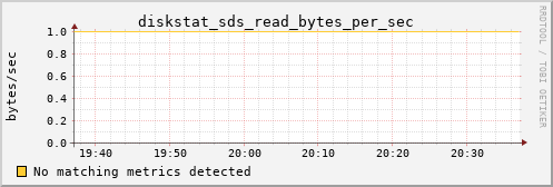 calypso13 diskstat_sds_read_bytes_per_sec