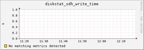 calypso13 diskstat_sdh_write_time