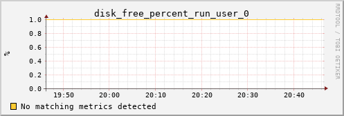 calypso13 disk_free_percent_run_user_0