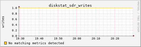 calypso13 diskstat_sdr_writes