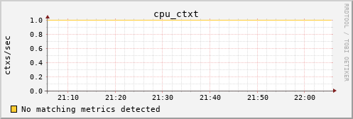 calypso13 cpu_ctxt