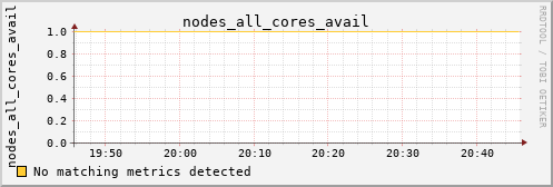 calypso13 nodes_all_cores_avail