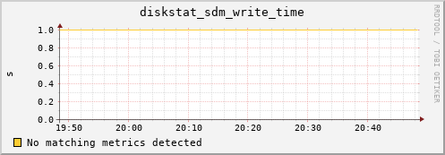 calypso13 diskstat_sdm_write_time