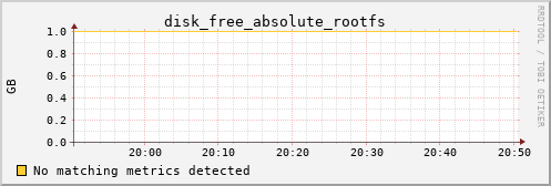 calypso13 disk_free_absolute_rootfs