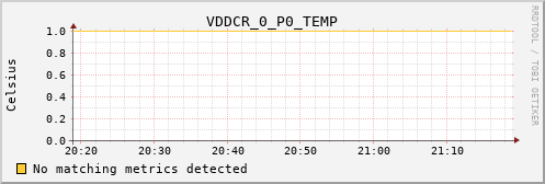 calypso13 VDDCR_0_P0_TEMP